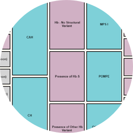 Newborn Screening Information for Confirmed Cases