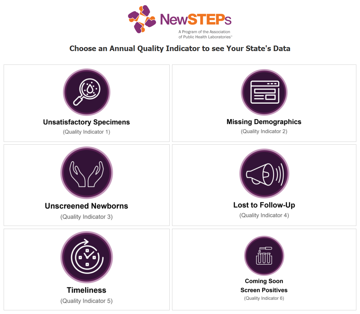 Annual Quality Indicator Dashboard (QI 1-7)